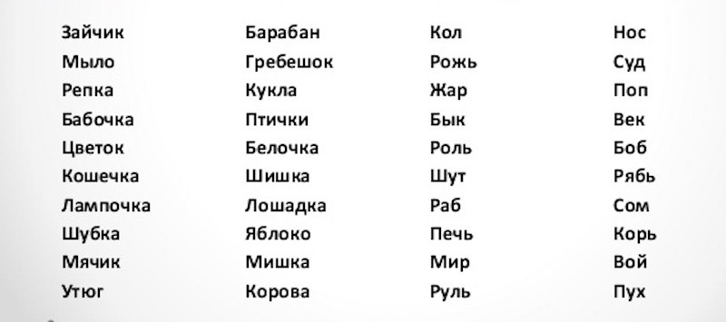 test-luriya-10-slov-na-pamyat-i-vnimatelnost