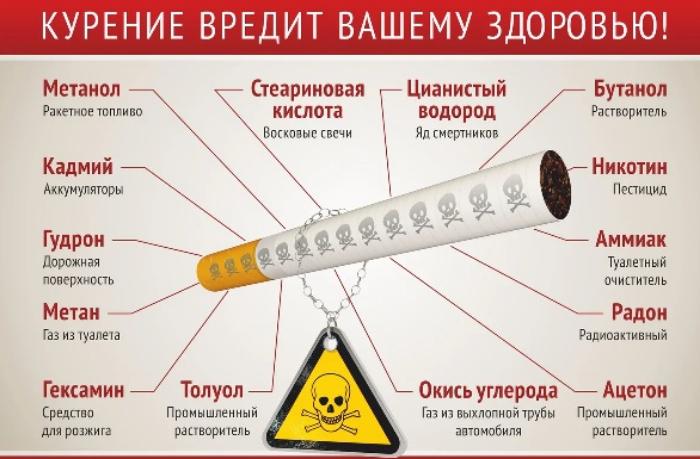 Обои о вреде курения